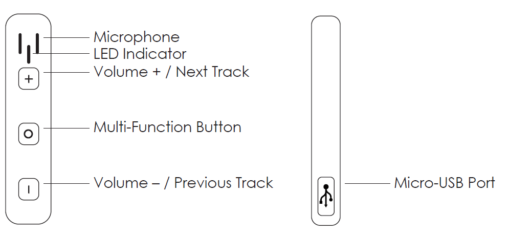 Aukey Wireless Earbuds-Diagram