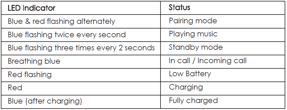 Aukey Wireless Earbuds-LED Indicator