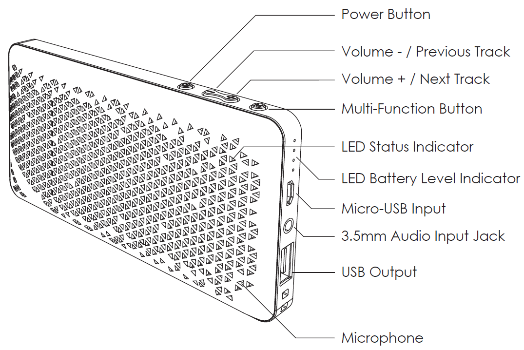 Aukey Portable Wireless Speaker-Product Diagram