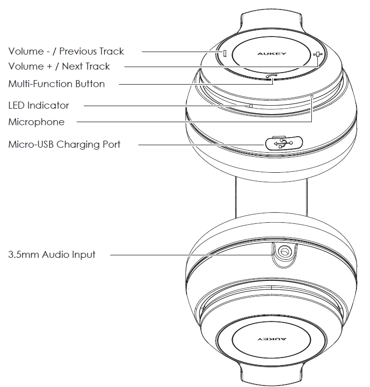 Aukey Foldable On-Ear Wireless Headphones-Diagram