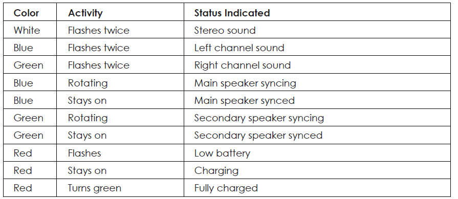 Aukey AudioLink Wireless Speaker SK-A6-Circle Indicator