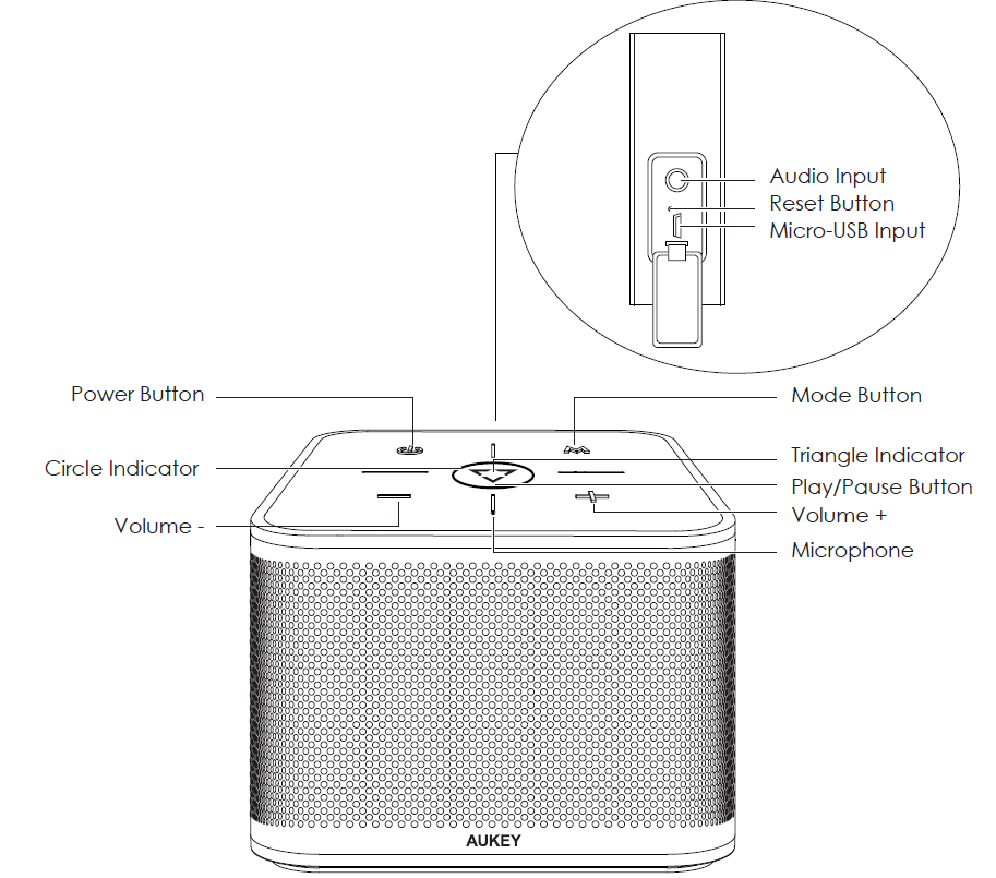 Aukey AudioLink Wireless Speaker SK-A6-Diagram