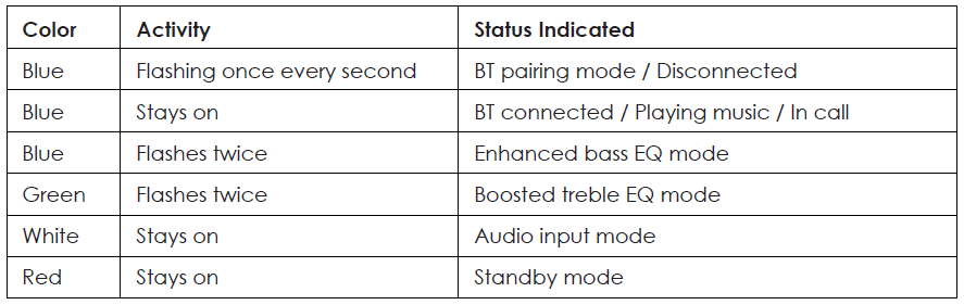 Aukey AudioLink Wireless Speaker SK-A6-Triangle Indicator