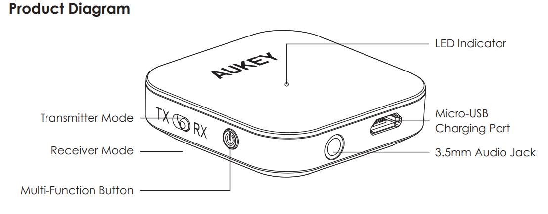 AUKEY 2-in-1 Wireless Transmitter & Receiver-product-a