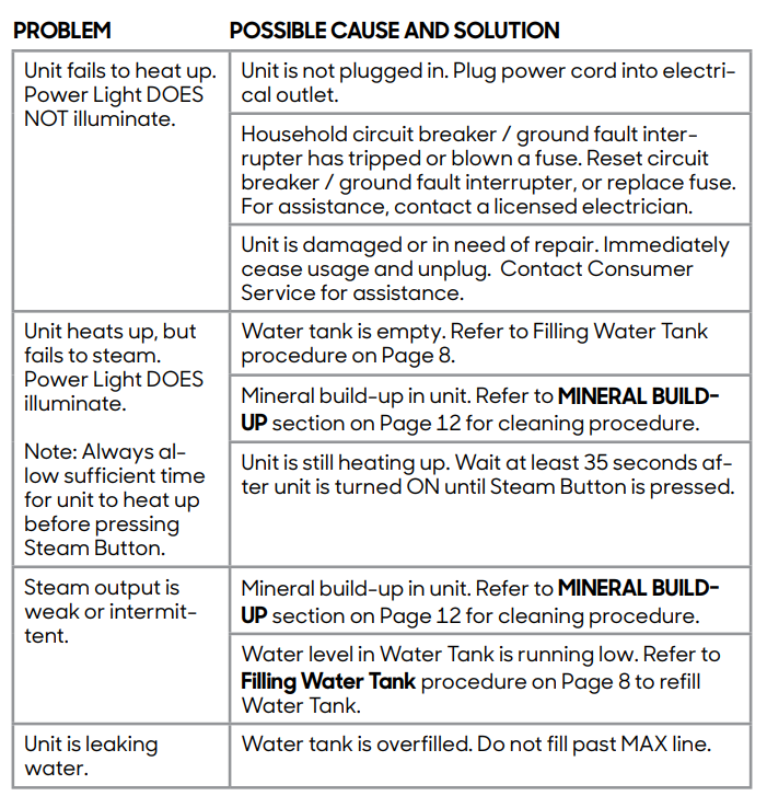 Sharper Image 2-IN-1 Steam Iron and Fabric Steamer SI-770-troubleshoot