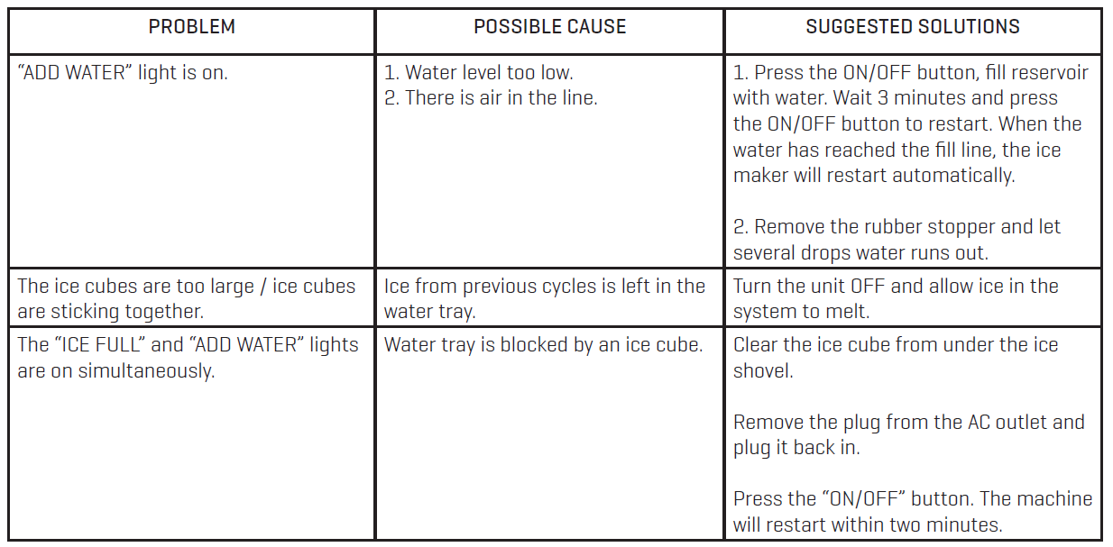 Sharper Image Portable Ice Maker-TROUBLESHOOTING