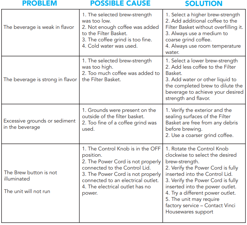 Vinci Express Cold Brew-TROUBLESHOOT