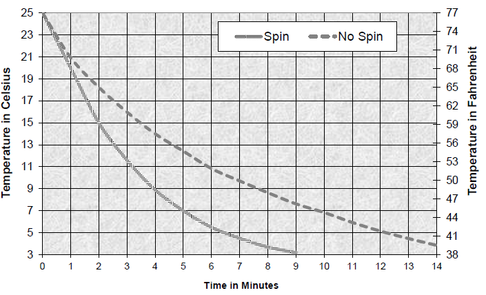digital_ultrasonic_humidifier_user_guide-GRAPH