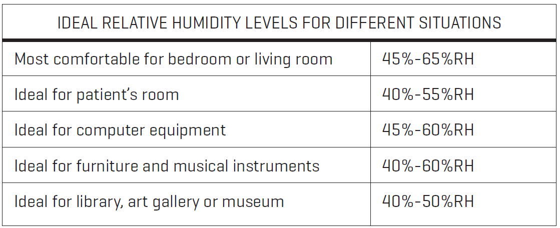 Sharper Image Digital Ultrasonic Humidifier-RELATIVE HUMIDITY