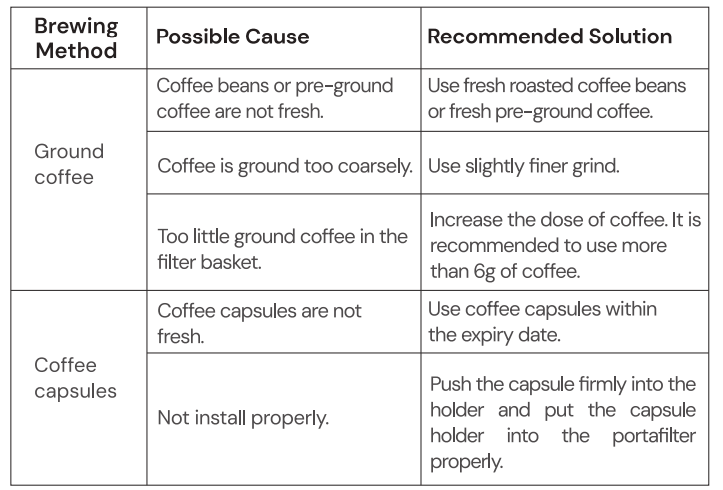 outin Portable Electric Espresso Machine-trobleshoot