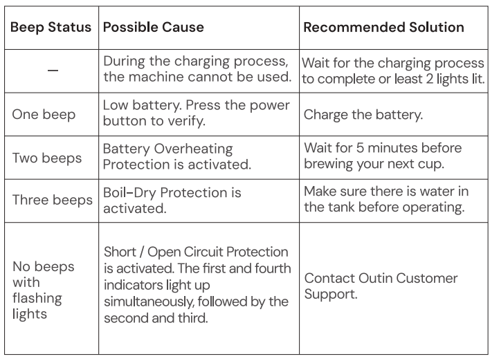 outin Portable Electric Espresso Machine-troubleshoot-b