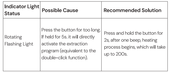 outin Portable Electric Espresso Machine-troubleshoot-d