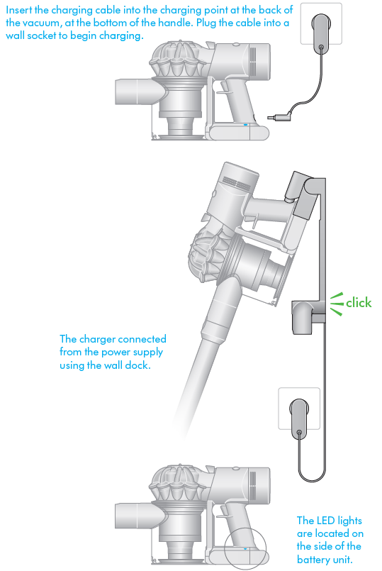 Dyson V7 Advanced Vacuum Cleaner-machine
