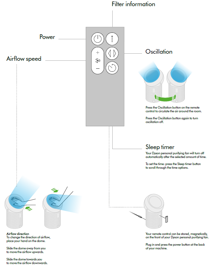 Dyson Pure Cool Me Personal Purifier Fan-Getting started