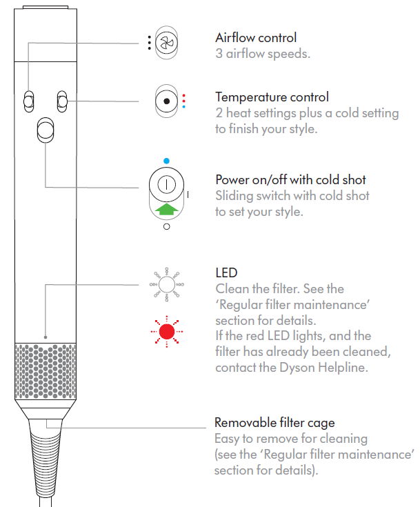 Dyson Airwrap Multi-Styler-Functions
