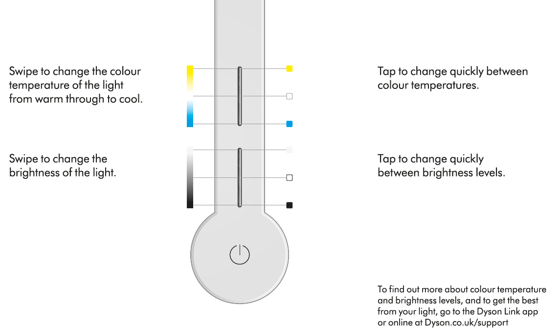 Dyson Solarcycle Morph Light-Colour temperature and brightness