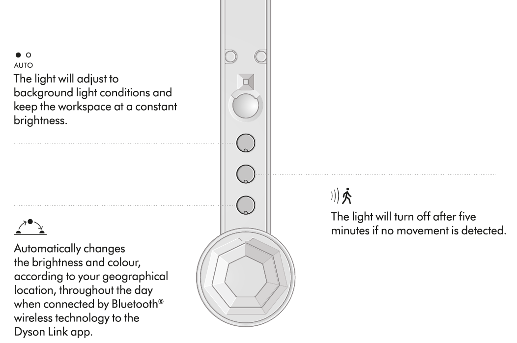Dyson Solarcycle Morph Light-Settings