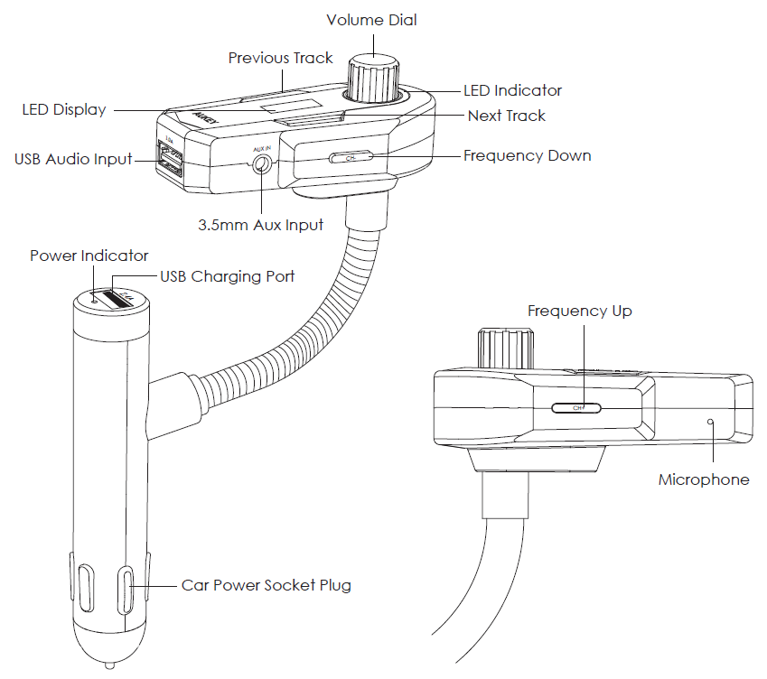 Aukey Wireless FM Transmitter-DIAGRAM