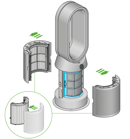 Dyson Purifier Hot+Cool HP2 De-NOx-catalytic filter