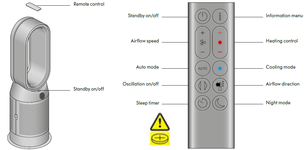 Dyson Purifier Hot+Cool HP2 De-NOx-Getting started