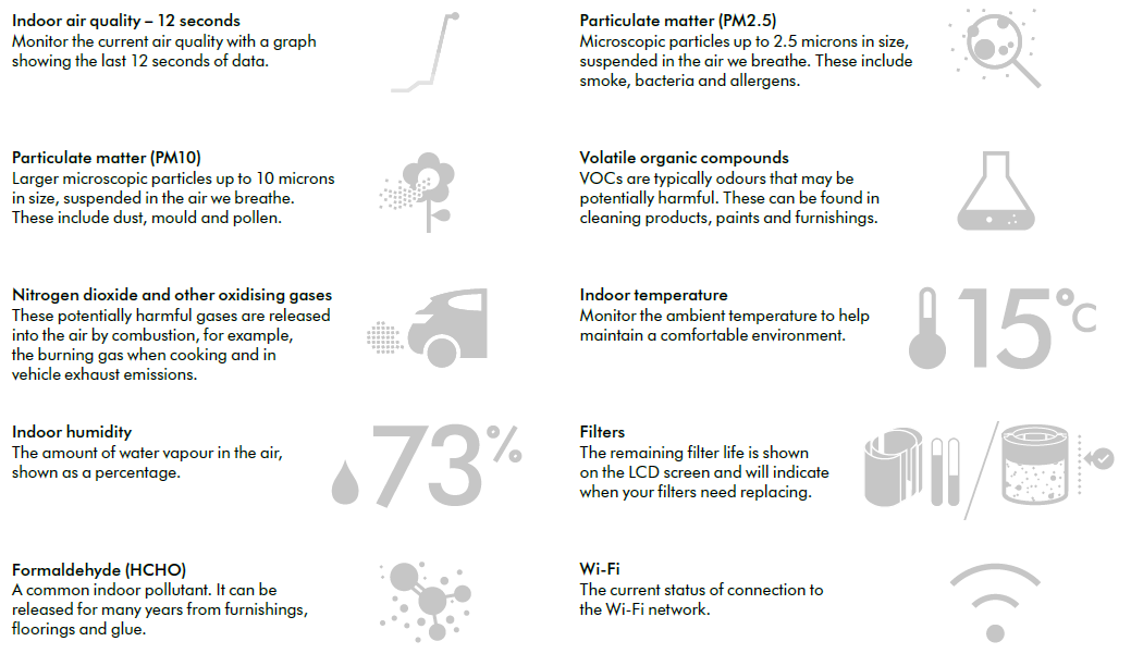 Dyson Purifier Hot+Cool HP2 De-NOx-menu A