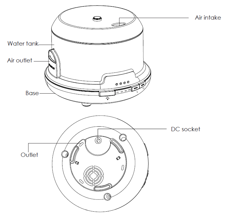 Aukey Ultrasonic Aroma Diffuser-FEATURES