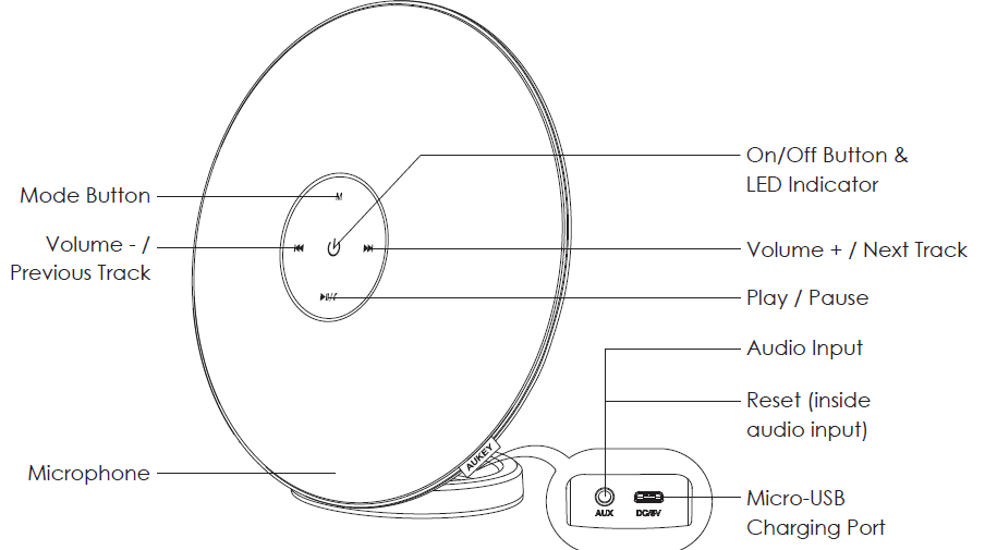Aukey Radius Wireless Speaker-Diagram