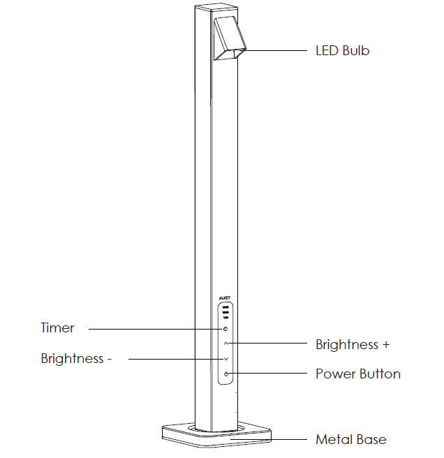 Product Diagram