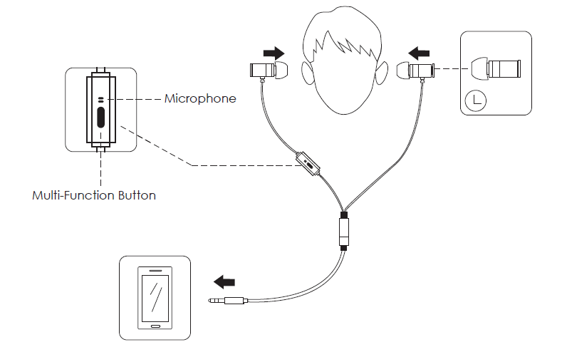 Aukey EP-C10 Bluetooth Earbuds-Product Diagram