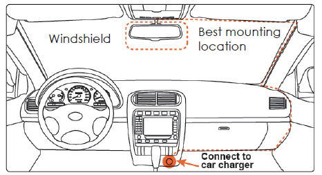Aukey Dashboard Camera DR-02-