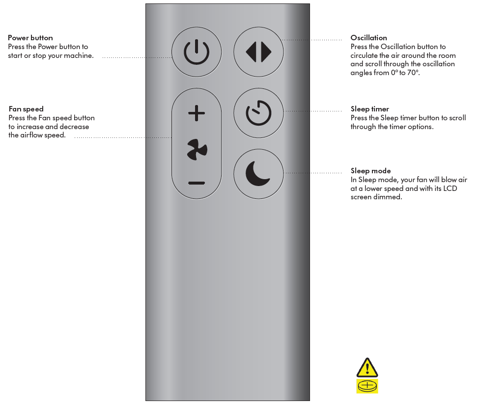 Dyson Cool CF1 Fan-Remote control