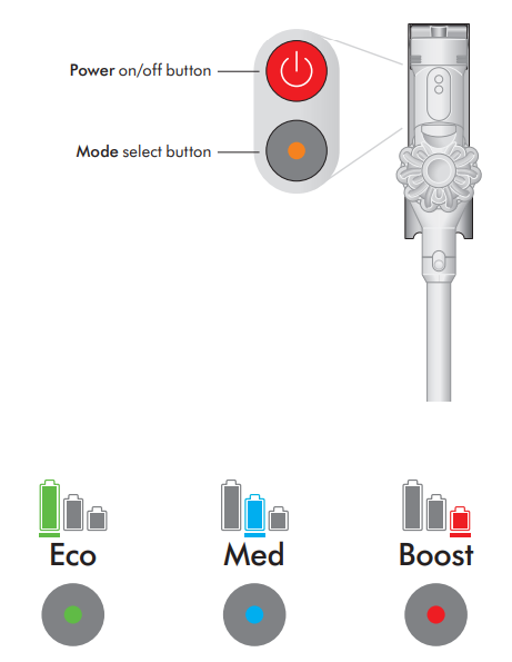 Dyson V8 Cyclone Vacuum Cleaner-START