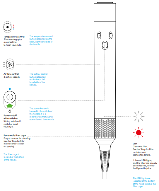 Dyson Airwrap Multi-Styler-START