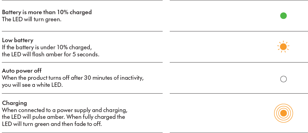 Dyson OnTrac Headphones-Battery
