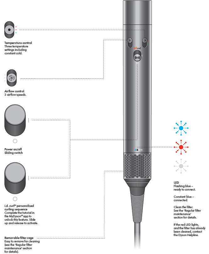 Dyson Airwrap I.D Multi-Styler and Dryer-FEATURES
