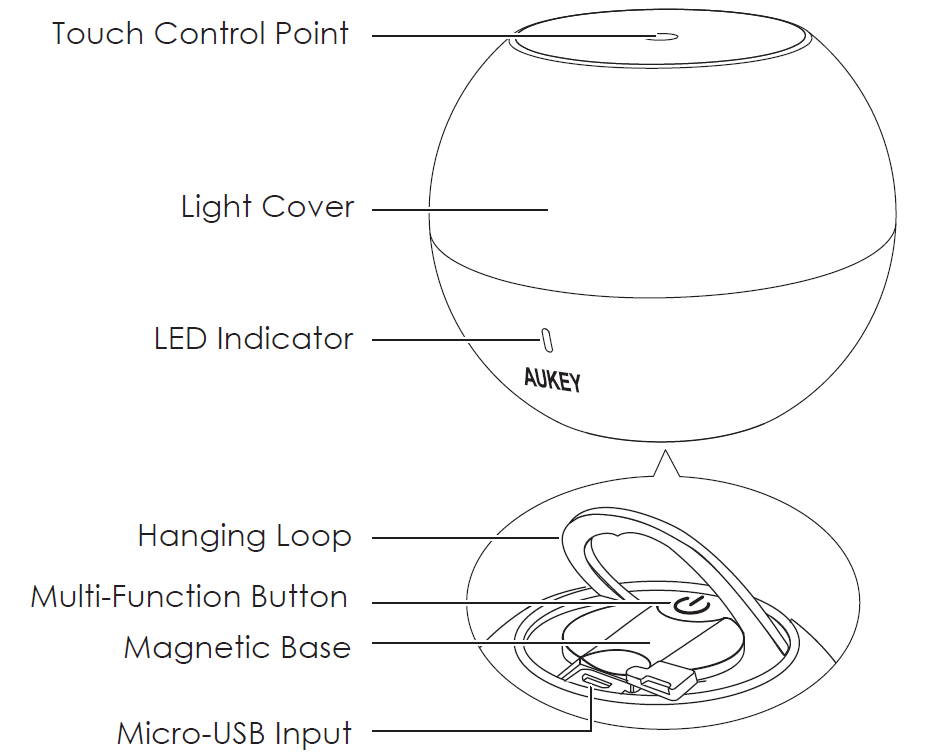 Aukey Mini RGB Light-Product Diagram