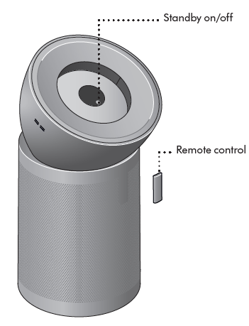 Dyson Purifier Big+Quiet Formaldehyde-assemble-a