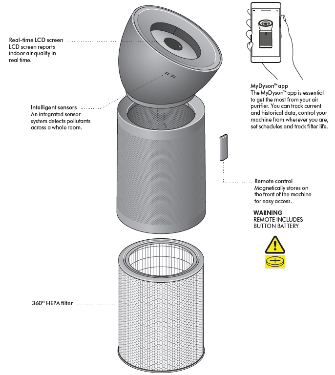 Dyson Purifier Big+Quiet Formaldehyde-start