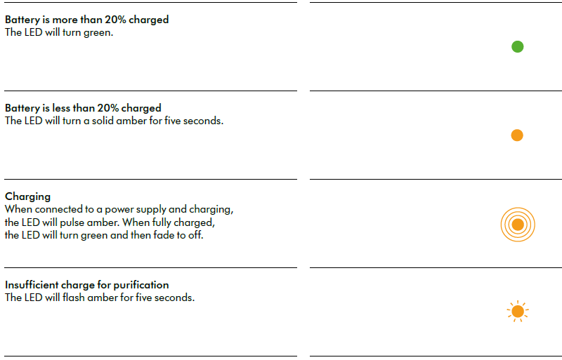 Dyson Zone Headphones-Action and LED behaviour