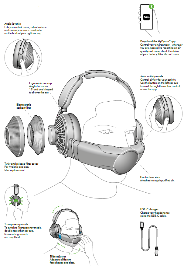 Dyson Zone Headphones-Getting started