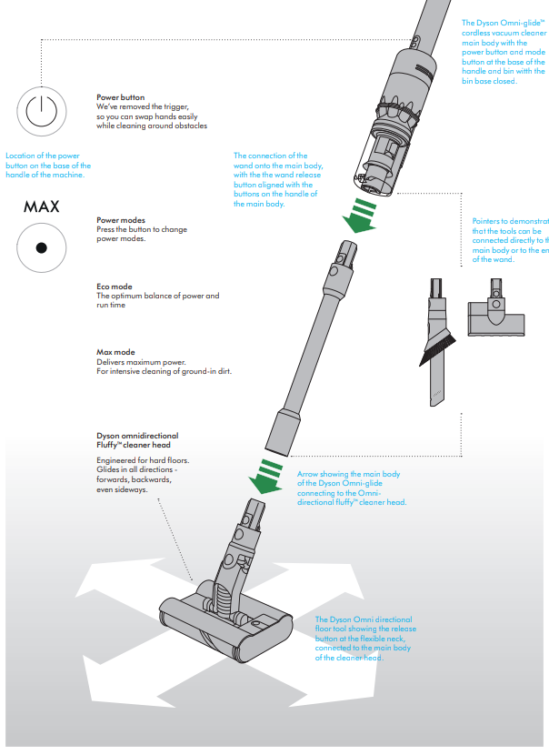 Dyson Omni-glide Vacuum Cleaner-start