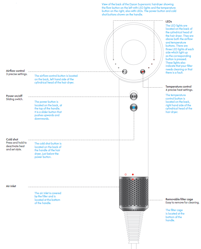 Dyson Supersonic Hair Dryer-Getting started