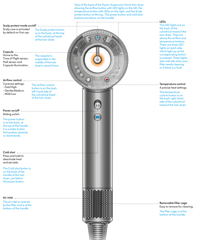 Dyson Supersonic Nural Hair Dryer-start