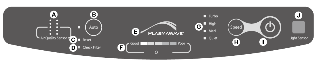 Winix PlasmaWave True HEPA Air Cleaner-CONTROL PANEL