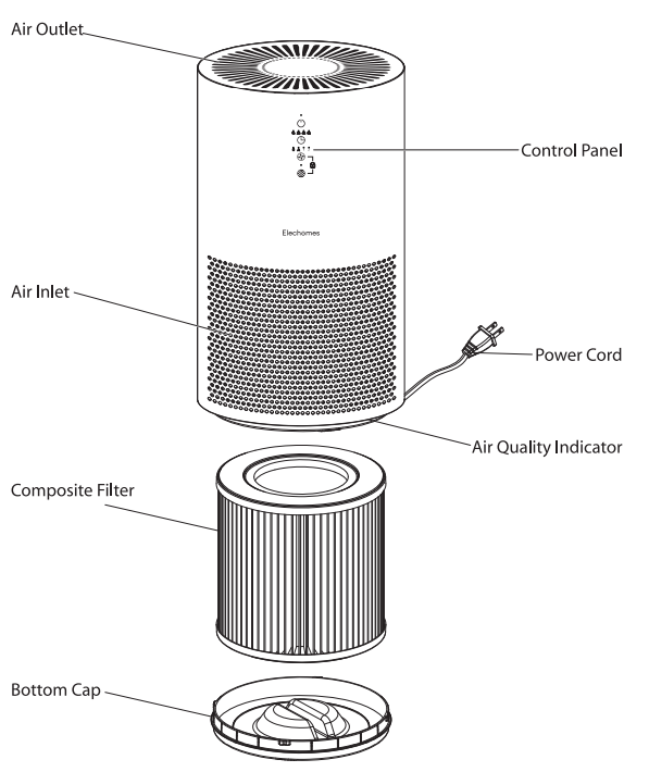 Elechomes Air Purifier EPI236-product-a