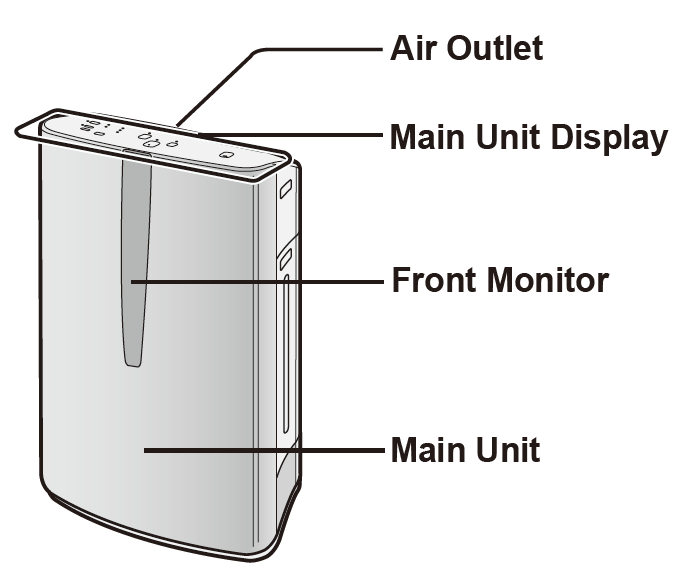 Sharp Air Purifier KC-860U-FRONT