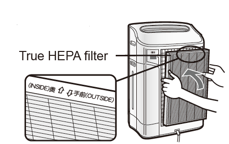 Sharp Air Purifier KC-860U-Install the filters