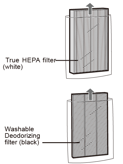 Sharp Air Purifier KC-860U-Remove the filters B