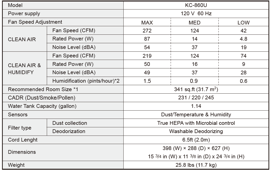 Sharp Air Purifier KC-860U-SPECIFICATIONS