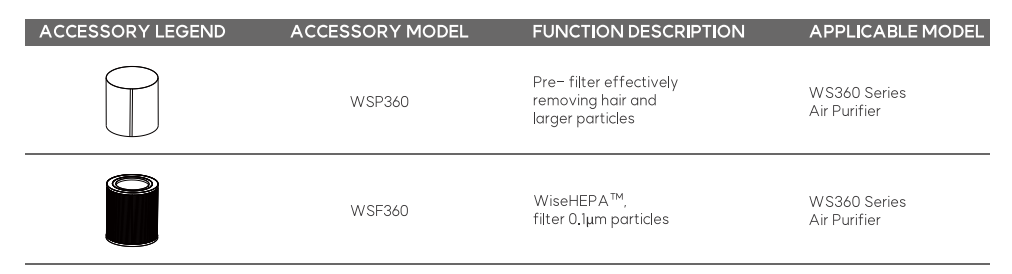 wisesky Air Purifier WS360A-accessories